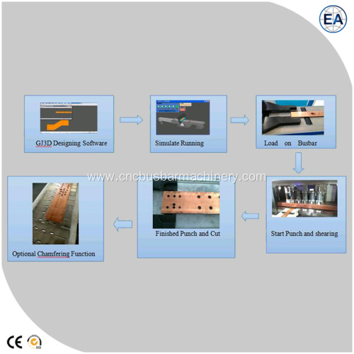 Computer Controlled Busbar Punch And Shear Machine